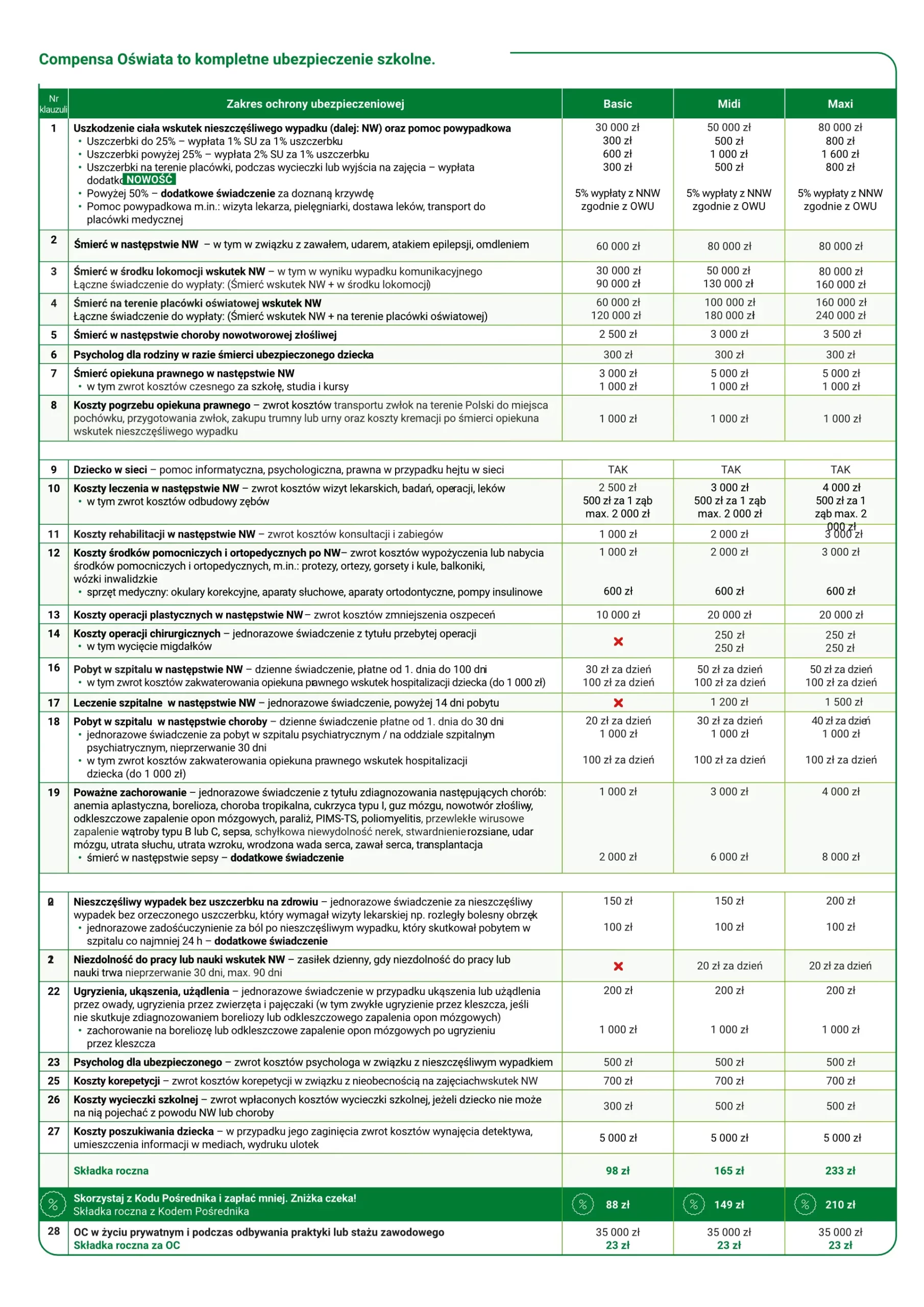 nnw szkolne compensa