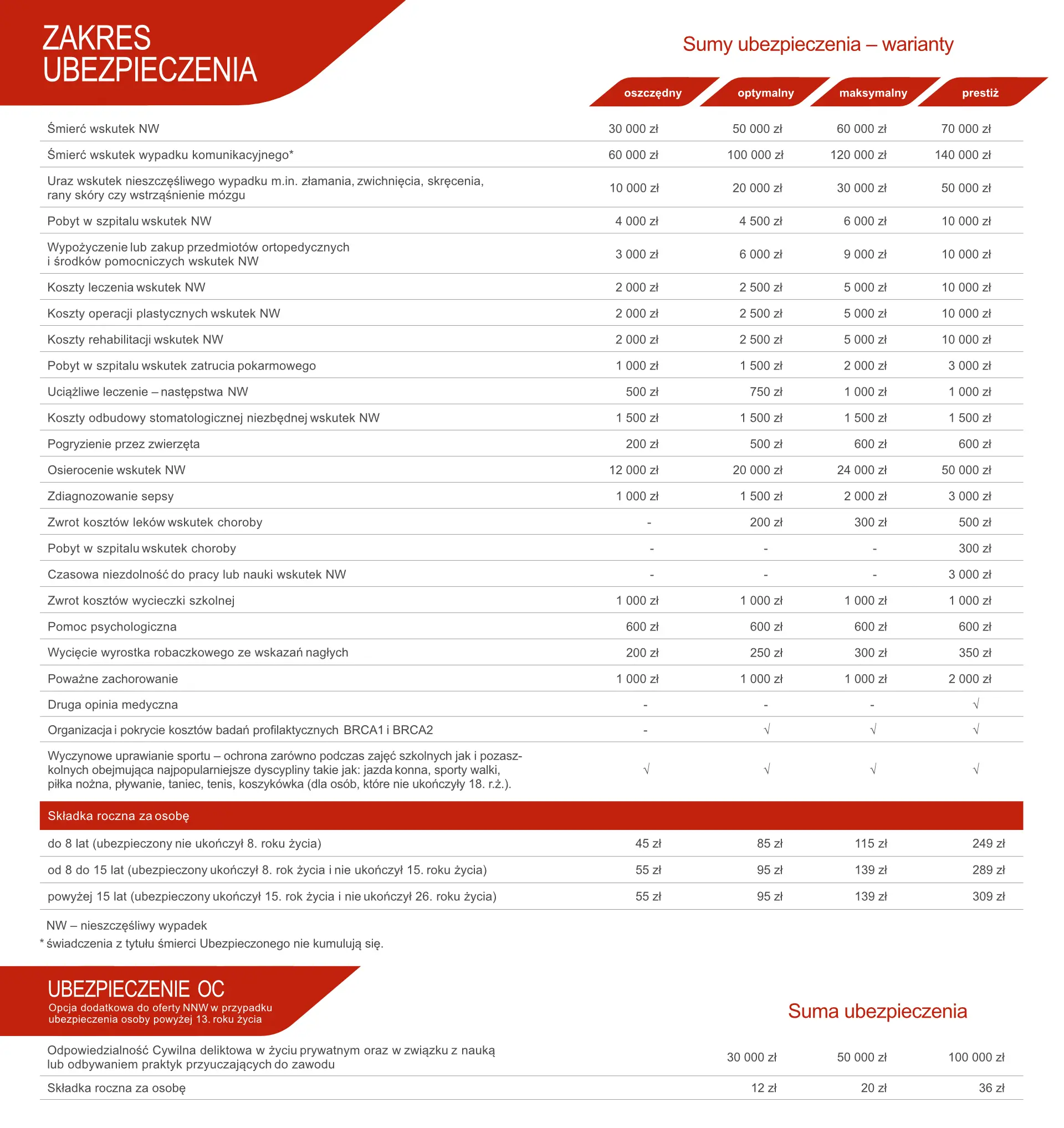 nnw szkolne generali