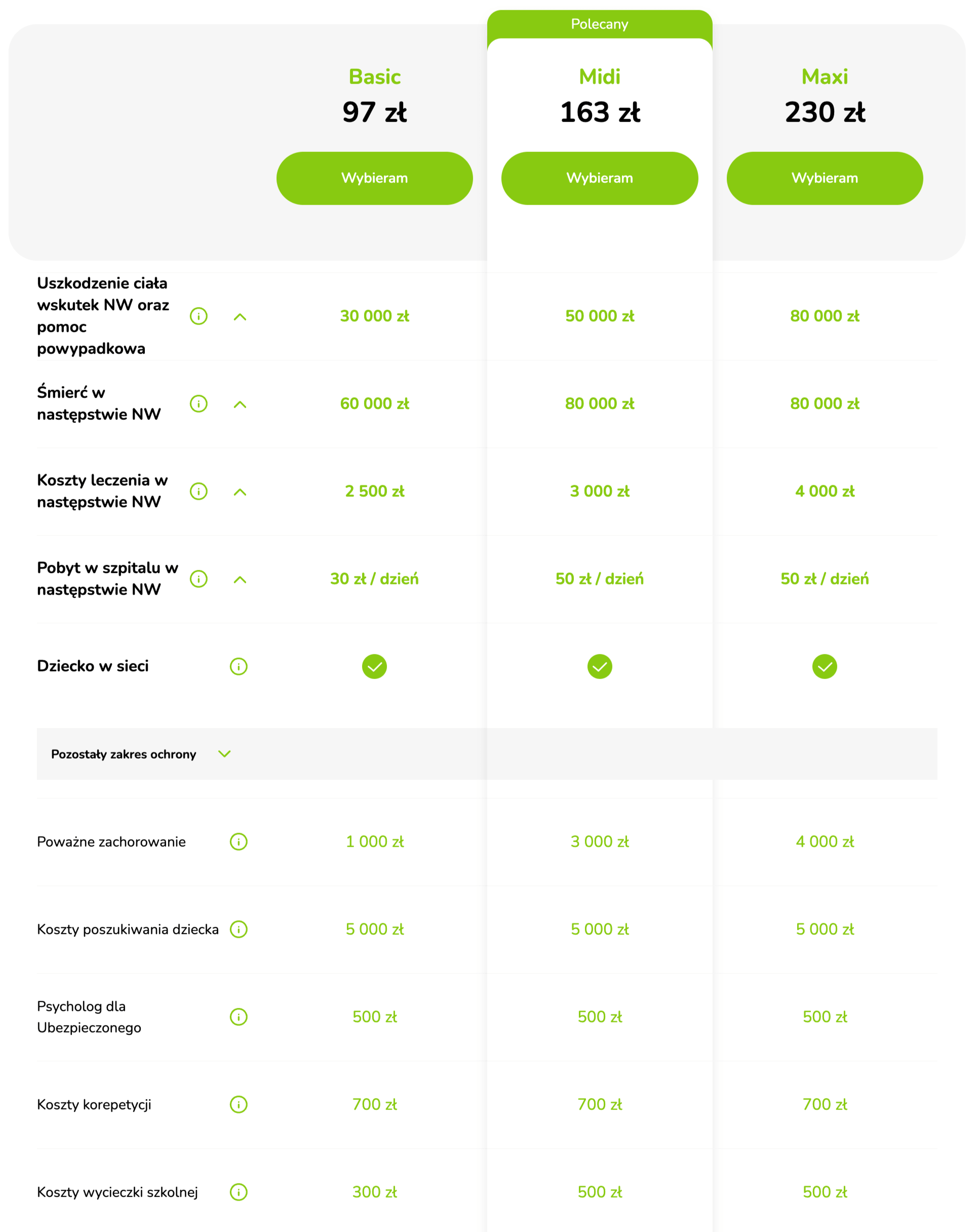 nnwszkolne-compensa-2026 Tabela z opcjami ubezpieczenia szkolnego