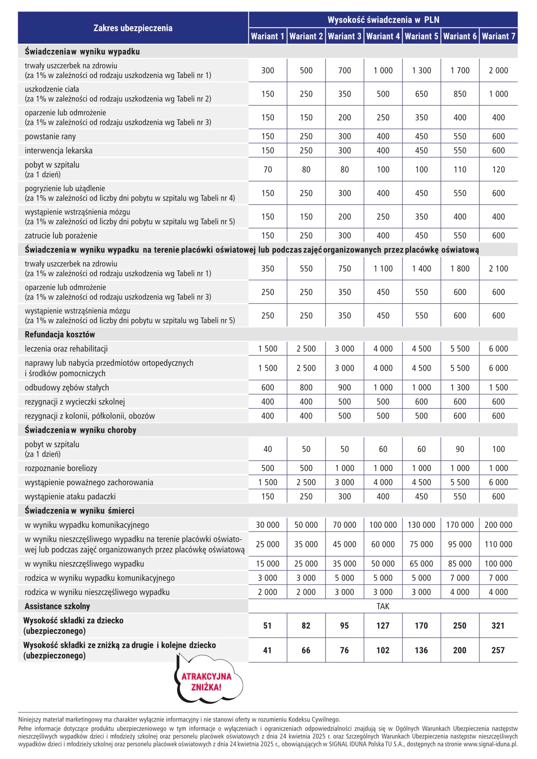 nnw szkolne signal iduna